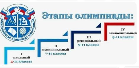 Внимание с 18 сентября начинается школьный этап Всероссийской олимпиады школьников.